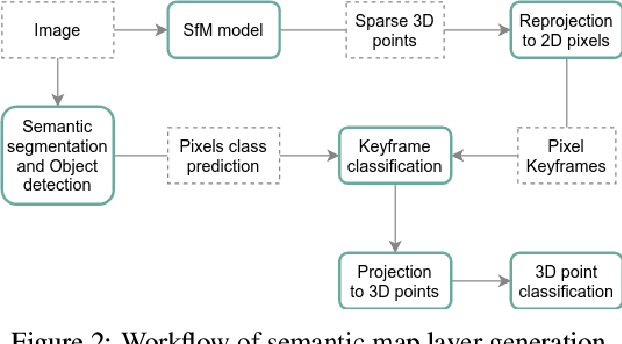 Figure 3 for Automatic Map Update Using Dashcam Videos