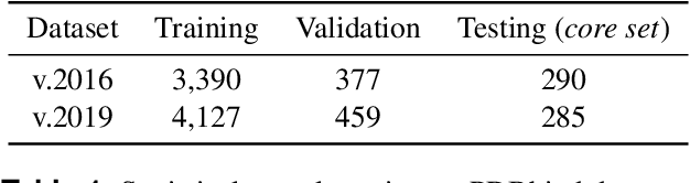 Figure 2 for Distance-aware Molecule Graph Attention Network for Drug-Target Binding Affinity Prediction