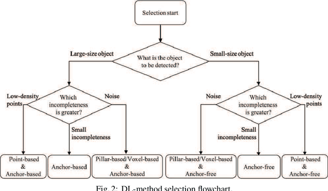 Figure 2 for Feature-based model selection for object detection from point cloud data