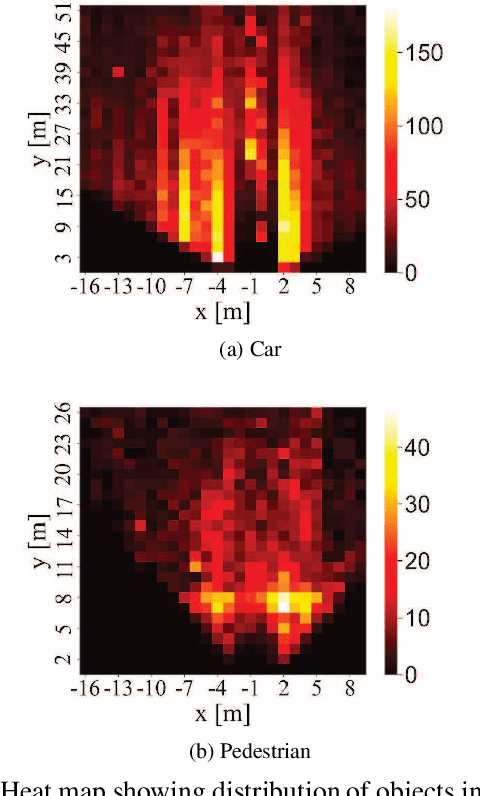 Figure 4 for Feature-based model selection for object detection from point cloud data