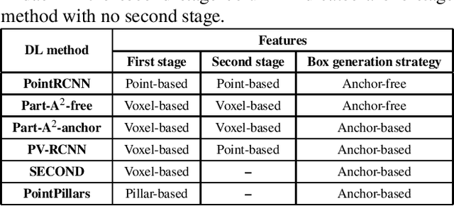 Figure 3 for Feature-based model selection for object detection from point cloud data