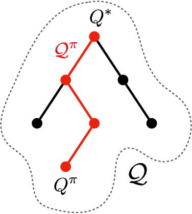 Figure 3 for The Value-Improvement Path: Towards Better Representations for Reinforcement Learning