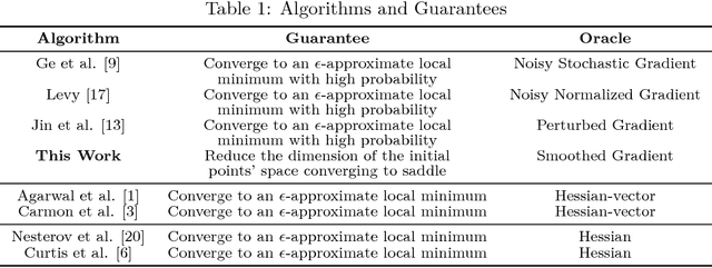 Figure 1 for A Deterministic Approach to Avoid Saddle Points