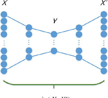 Figure 1 for Relational Autoencoder for Feature Extraction