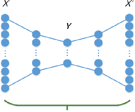 Figure 2 for Relational Autoencoder for Feature Extraction