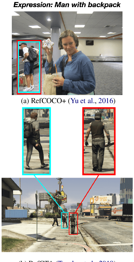 Figure 1 for ReCLIP: A Strong Zero-Shot Baseline for Referring Expression Comprehension