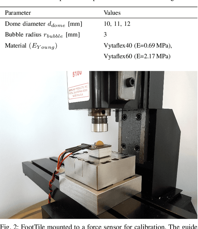 Figure 2 for FootTile: a Rugged Foot Sensor for Force and Center of Pressure Sensing in Soft Terrain
