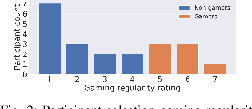 Figure 2 for Comparing Alternate Modes of Teleoperation for Constrained Tasks