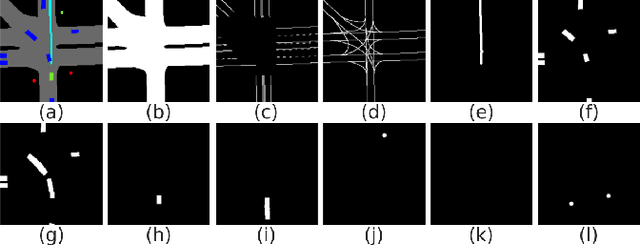 Figure 2 for Increasing the Efficiency of Policy Learning for Autonomous Vehicles by Multi-Task Representation Learning