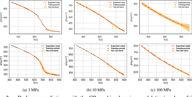 Figure 4 for Prediction of liquid fuel properties using machine learning models with Gaussian processes and probabilistic conditional generative learning