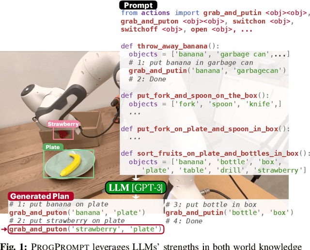 Figure 1 for ProgPrompt: Generating Situated Robot Task Plans using Large Language Models