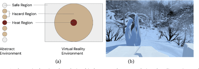 Figure 3 for The Frost Hollow Experiments: Pavlovian Signalling as a Path to Coordination and Communication Between Agents