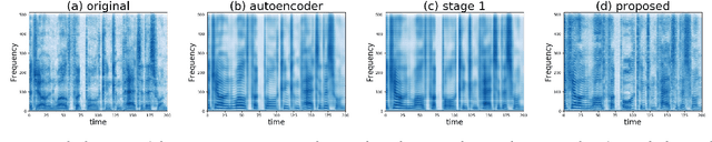 Figure 3 for Multi-target Voice Conversion without Parallel Data by Adversarially Learning Disentangled Audio Representations