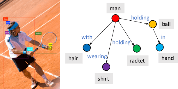 Figure 1 for ReFormer: The Relational Transformer for Image Captioning