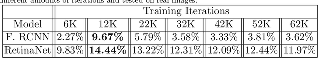 Figure 3 for Synthetic to Real Unsupervised Domain Adaptation for Single-Stage Artwork Recognition in Cultural Sites