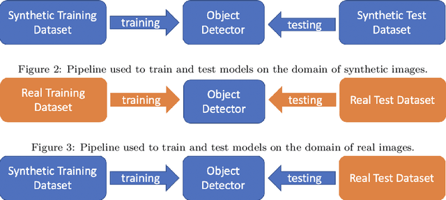 Figure 4 for Synthetic to Real Unsupervised Domain Adaptation for Single-Stage Artwork Recognition in Cultural Sites