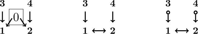 Figure 3 for Integer Programming for Causal Structure Learning in the Presence of Latent Variables