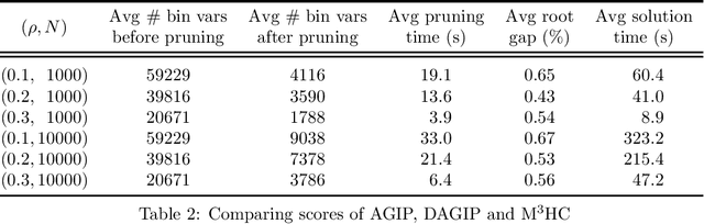 Figure 2 for Integer Programming for Causal Structure Learning in the Presence of Latent Variables