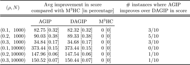 Figure 4 for Integer Programming for Causal Structure Learning in the Presence of Latent Variables