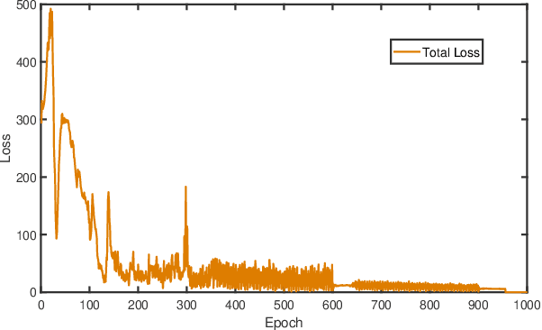 Figure 2 for Physics-informed Deep Learning for Musculoskeletal Modelling: Predicting Muscle Forces and Joint Kinematics from Surface EMG