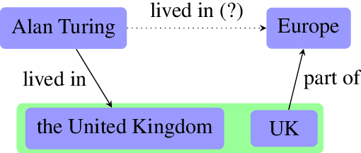 Figure 1 for Knowledge Base Completion Meets Transfer Learning