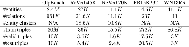 Figure 2 for Knowledge Base Completion Meets Transfer Learning