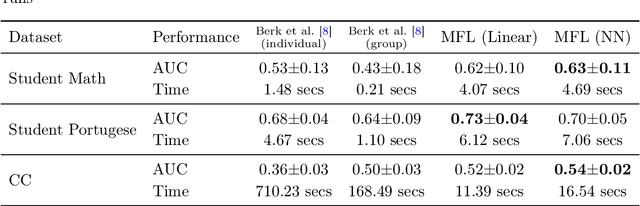Figure 3 for Metrizing Fairness