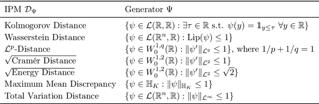 Figure 1 for Metrizing Fairness