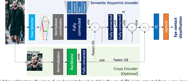 Figure 2 for Do Pedestrians Pay Attention? Eye Contact Detection in the Wild