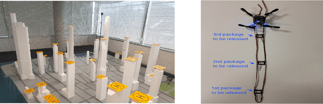 Figure 2 for Autonomous Delivery of Multiple Packages Using Single Drone in Urban Airspace