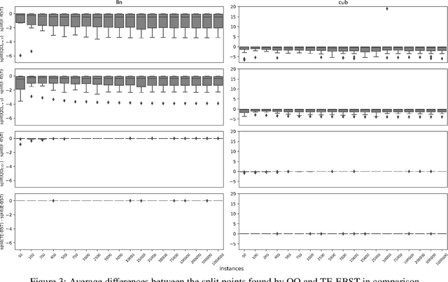 Figure 4 for Using dynamical quantization to perform split attempts in online tree regressors