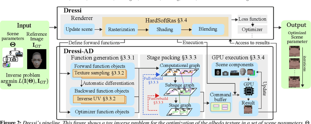 Figure 2 for Dressi: A Hardware-Agnostic Differentiable Renderer with Reactive Shader Packing and Soft Rasterization