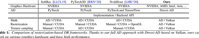Figure 1 for Dressi: A Hardware-Agnostic Differentiable Renderer with Reactive Shader Packing and Soft Rasterization