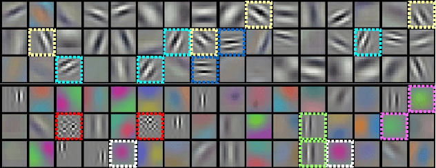 Figure 3 for Convolutional Neural Networks with Layer Reuse