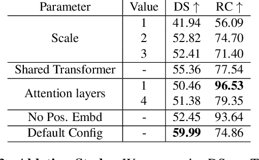 Figure 4 for Multi-Modal Fusion Transformer for End-to-End Autonomous Driving
