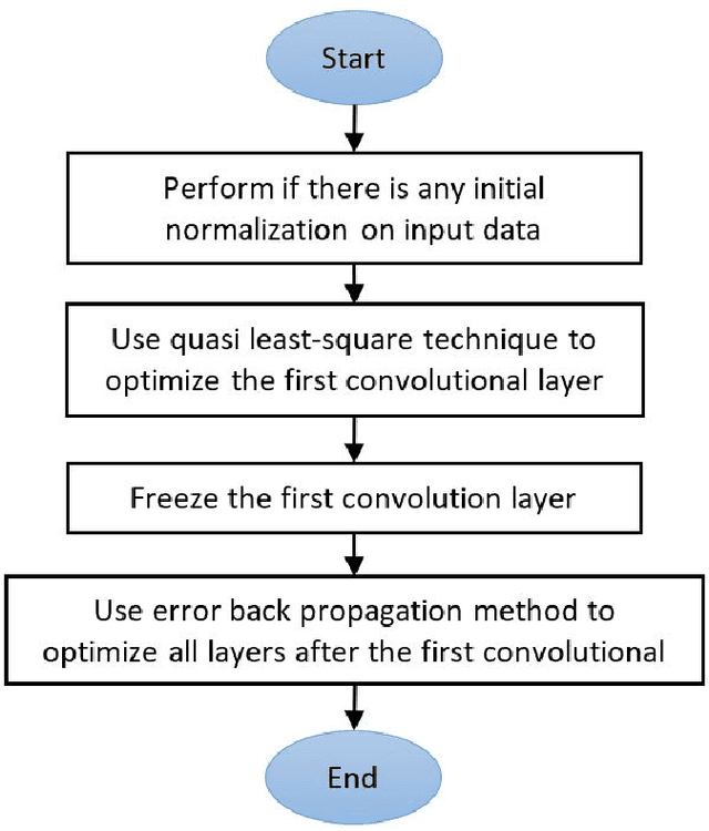 Figure 2 for Learning Enhancement of CNNs via Separation Index Maximizing at the First Convolutional Layer