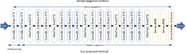 Figure 4 for Learning Enhancement of CNNs via Separation Index Maximizing at the First Convolutional Layer