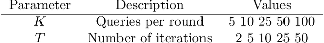 Figure 3 for Differentially Private Query Release Through Adaptive Projection
