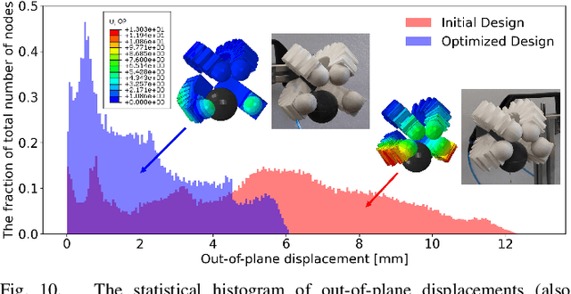 Figure 2 for Optimizing out-of-plane stiffness for soft grippers
