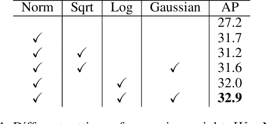 Figure 2 for Training-Time-Friendly Network for Real-Time Object Detection