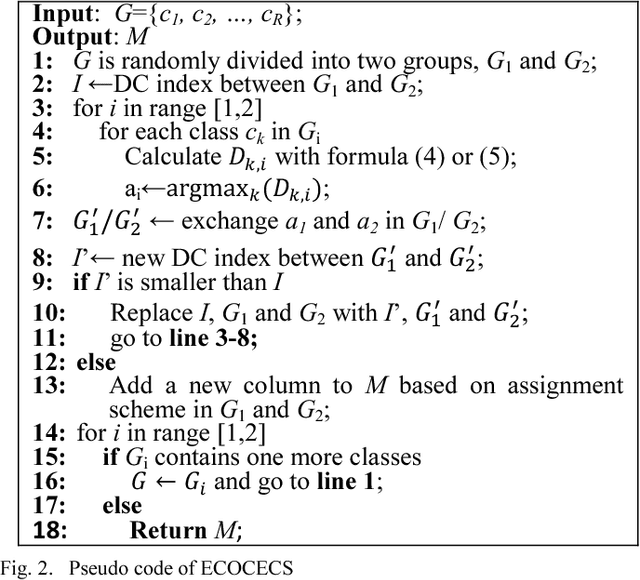 Figure 2 for A New ECOC Algorithm for Multiclass Microarray Data Classification