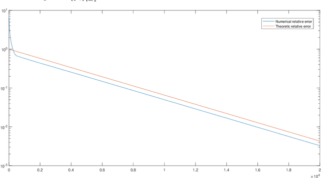 Figure 3 for Data-driven Efficient Solvers and Predictions of Conformational Transitions for Langevin Dynamics on Manifold in High Dimensions