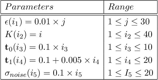 Figure 4 for Data-driven Efficient Solvers and Predictions of Conformational Transitions for Langevin Dynamics on Manifold in High Dimensions