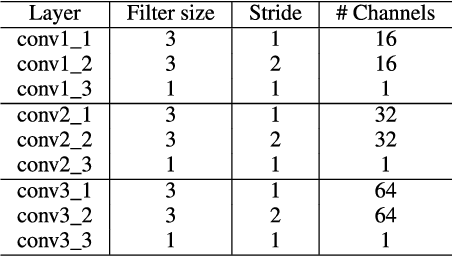 Figure 2 for A Unified Deep Learning Framework for Short-Duration Speaker Verification in Adverse Environments