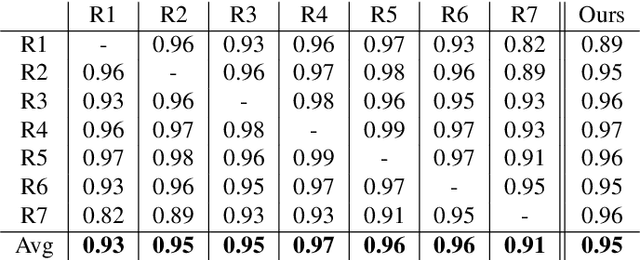 Figure 4 for A Contrast-Adaptive Method for Simultaneous Whole-Brain and Lesion Segmentation in Multiple Sclerosis