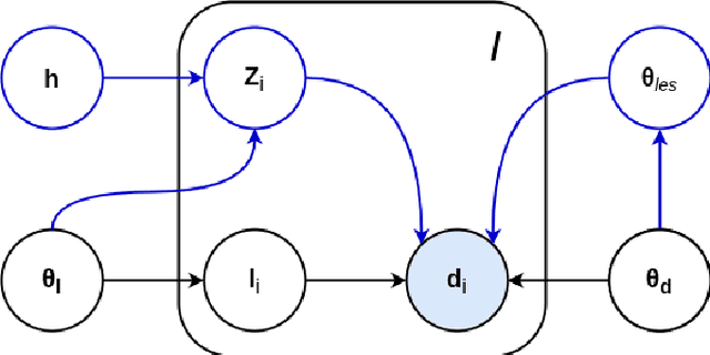 Figure 3 for A Contrast-Adaptive Method for Simultaneous Whole-Brain and Lesion Segmentation in Multiple Sclerosis