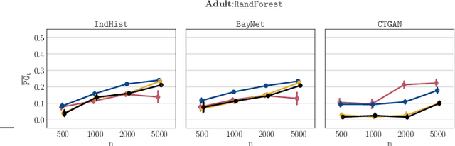 Figure 2 for Synthetic Data -- A Privacy Mirage