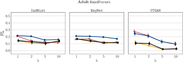 Figure 4 for Synthetic Data -- A Privacy Mirage