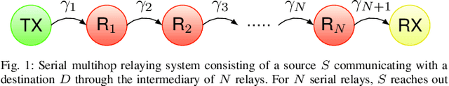 Figure 1 for Rate and Power Adaptation for Multihop Regenerative Relaying Systems