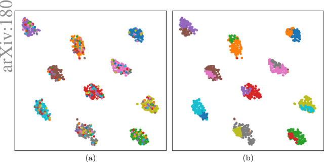 Figure 1 for On the Resistance of Neural Nets to Label Noise